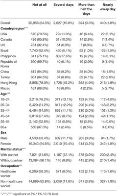 Global Imperative of Suicidal Ideation in 10 Countries Amid the COVID-19 Pandemic